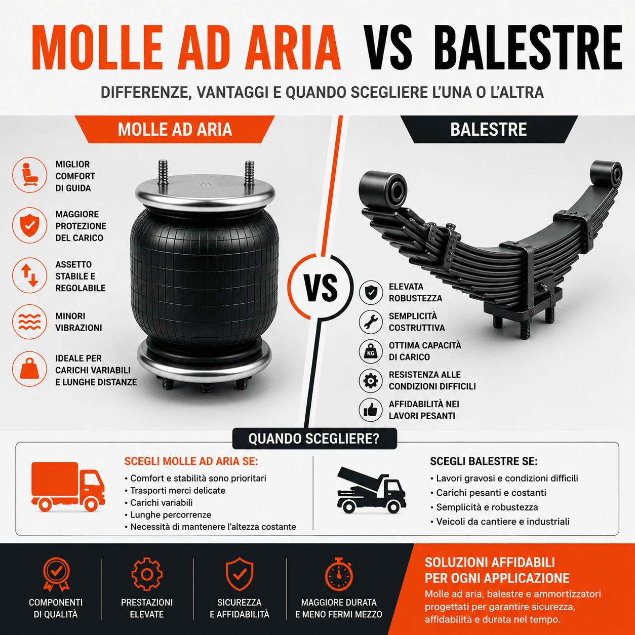 Molle ad aria vs balestre per veicoli industriali Way Assauto