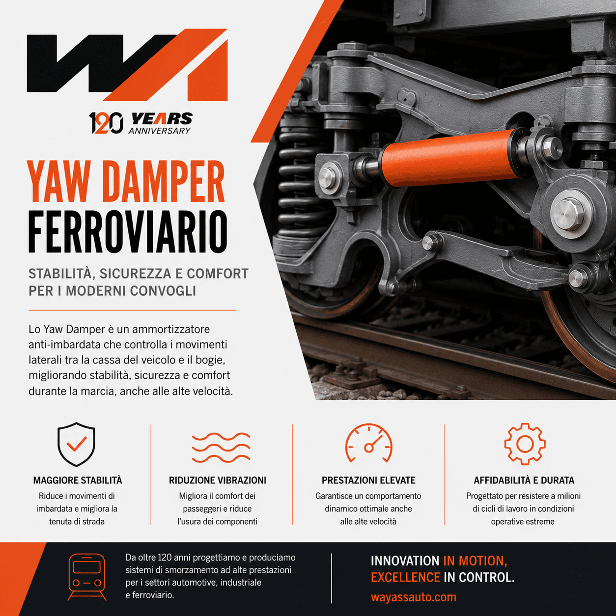 Yaw Damper ferroviario Way Assauto installato sul carrello ferroviario