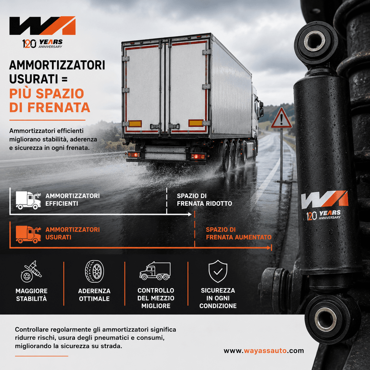 Ammortizzatori usurati e spazio di frenata nei veicoli industriali